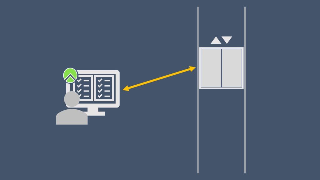 Elevators Automation